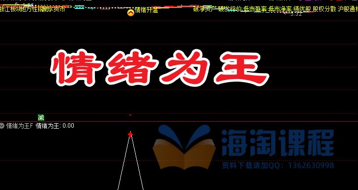 《情绪为王》主图+副图+选股指标，把握市场情绪周期，年赚数倍没难度！