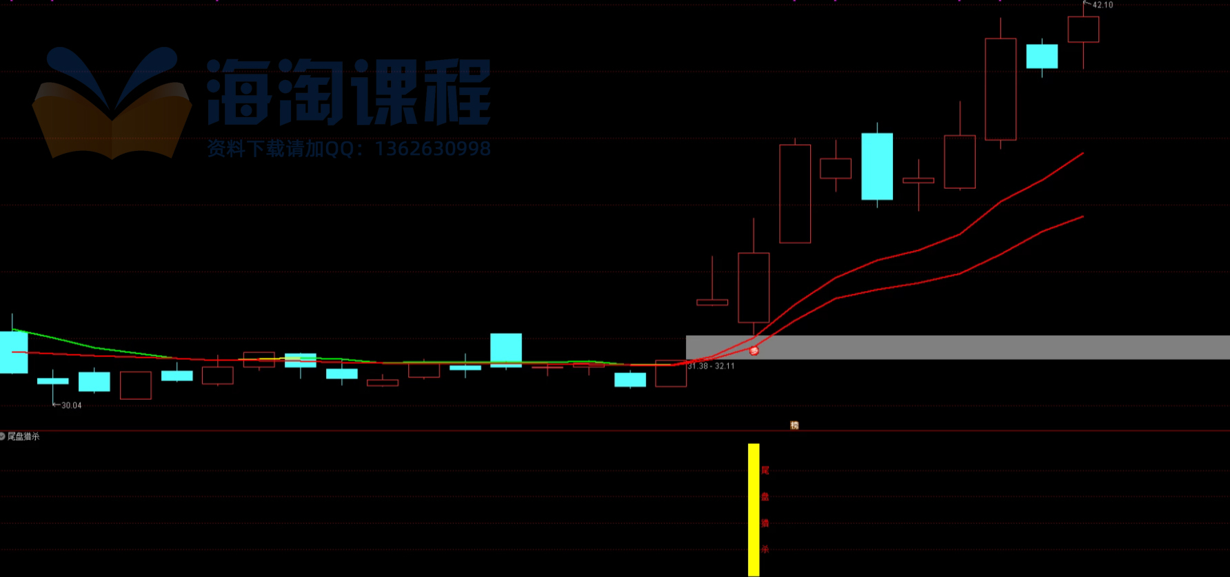 高成功率 2025【尾盘猎杀】策略，尾盘2.55超短线指标，支持手机电脑