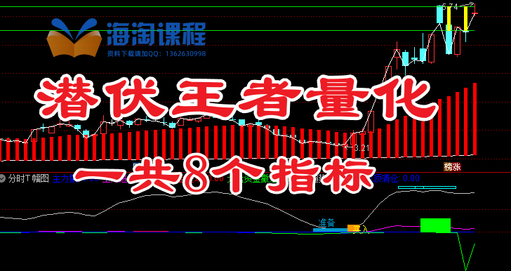 通达信【潜伏王者量化】分时主图附图带评分排序/ 选出潜伏信号再用评分排序