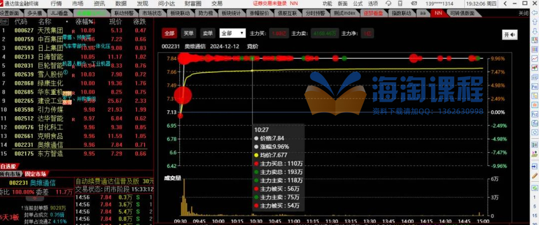 【大红球】个股大单资金实时监控播报