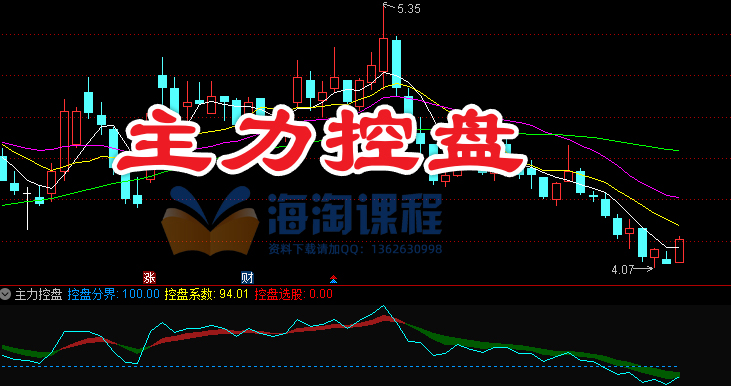 〖主力控盘系数〗一眼辨别强弱，简单高效的操盘神器