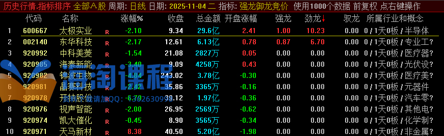 通达信强龙御龙竞价排序指标：一进二早盘竞价选股利器