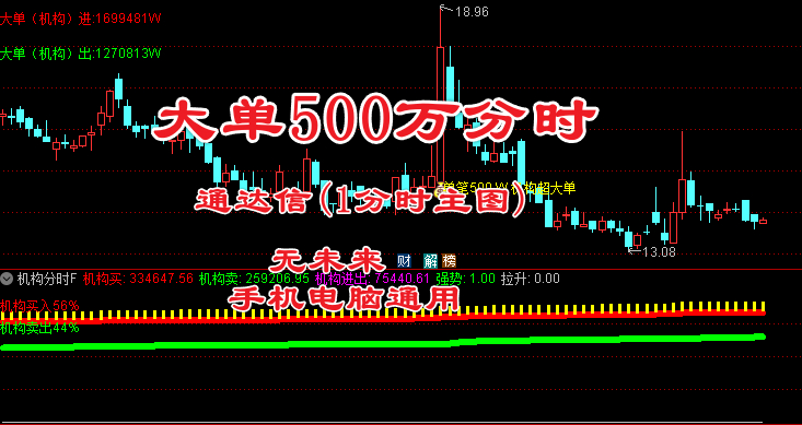 机构超大单分时指标短线捕捉涨停板（分时主图500万）分时主副图