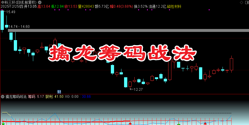 通达信〖擒龙筹码战法〗副图 精准捕捉主力动向的黄金指标！