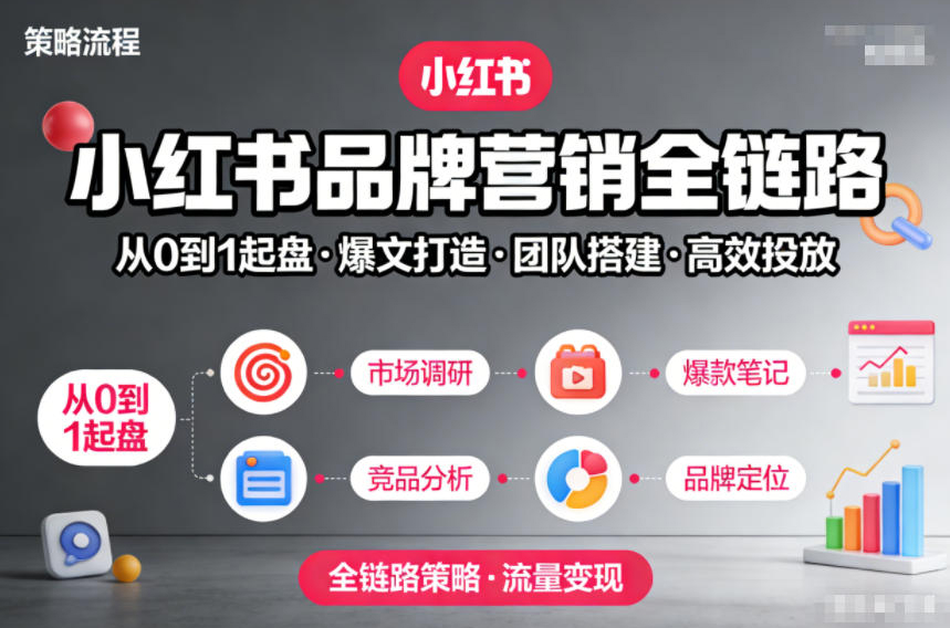楠开口·小红书品牌营销全链路，从0到1起盘、爆文打造、团队搭建到高效投放的全链路策略