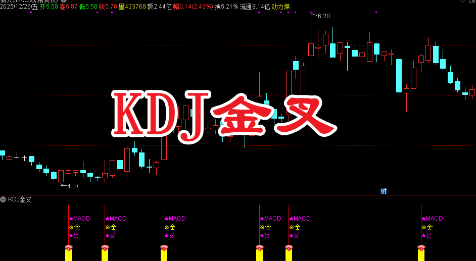 通达信〖KDJ金叉〗副图指标 主要用于周线级别的多维度技术分析
