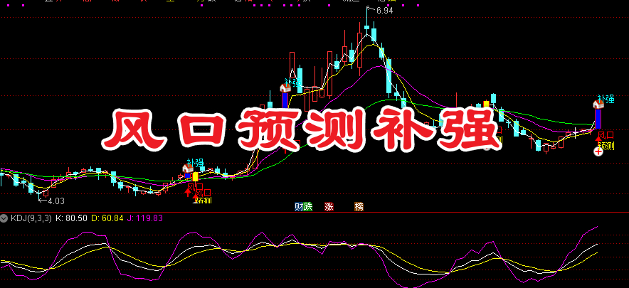 通达信〖风口预测补强〗主图/选股指标 主升初期共振补强