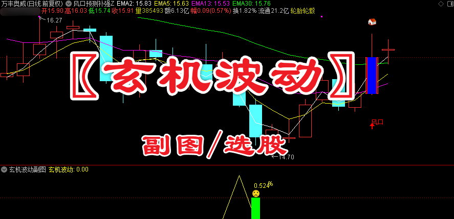 通达信〖玄机波动〗副图/选股 指标针对尾盘使用 源码