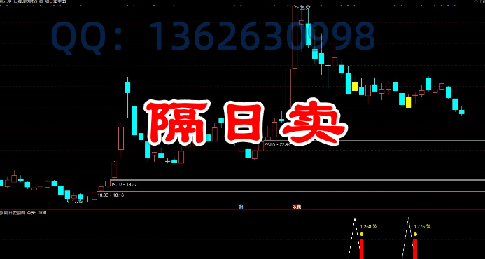 隔日T+1指标套装《隔日卖》短线操盘手，信号适中，成功率92%！