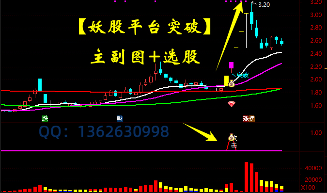 价888【妖股平台突破】攻击信号 埋伏突破 提前买入 胜率96%