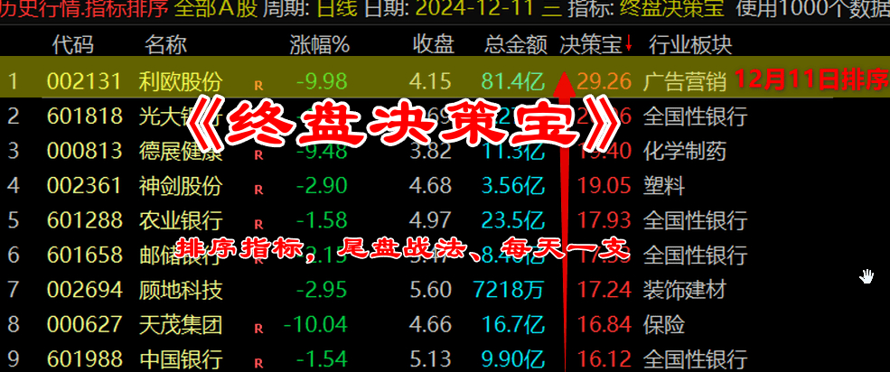 通达信VIP《终盘决策宝》排序指标，尾盘战法、每天一支！
