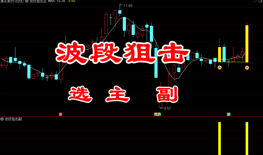 【精品指标】通达信【波段狙击】指标，主图、副图、选股，短线波段强势启动，无未来函数，手机电脑通达信通用