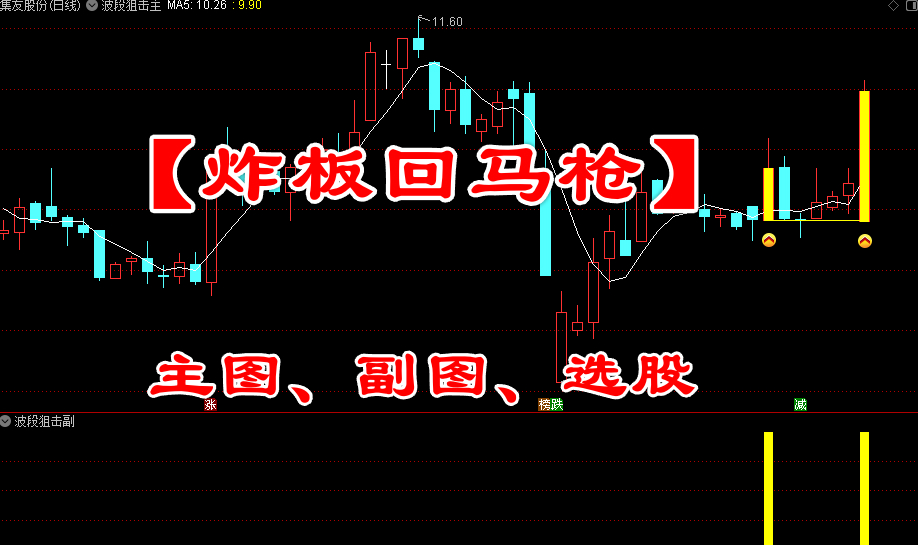 通达信【炸板回马枪】指标，主图、副图、选股，量化时代妖股启动标志，信号不漂移，手机电脑通达信通用