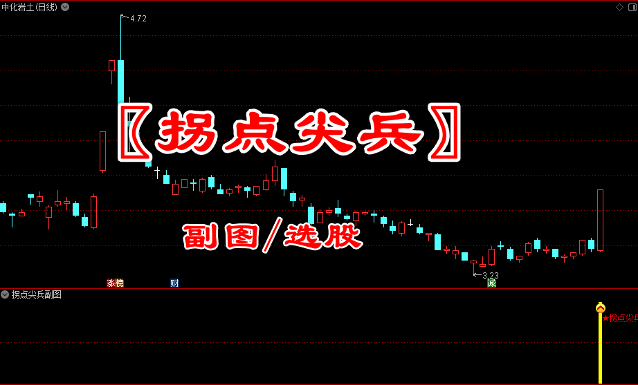通达信〖拐点尖兵〗副图/选股 捕捉股价在经历调整后出现的早期反转信号