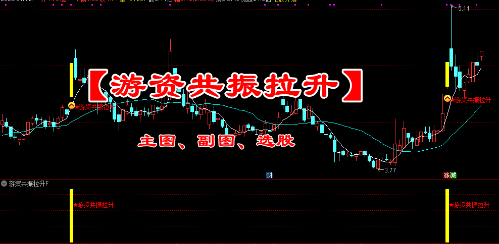 通达信【游资共振拉升】指标，主图、副图、选股，以筹码分布和价格判断共振拉升，无未来函数，手机电脑通达信通用