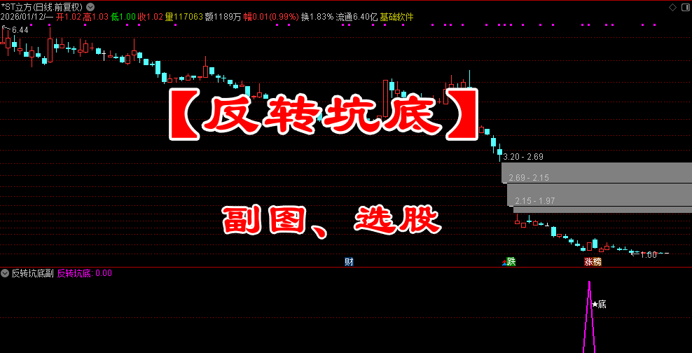 【反转坑底】指标，副图、选股，双信号捕捉坑底反转，无未来函数，手机电脑通达信通用
