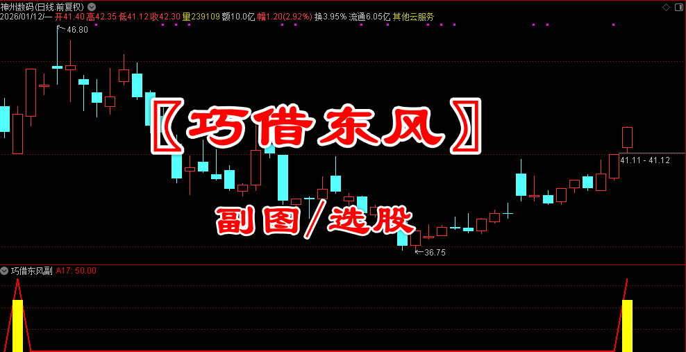 通达信〖巧借东风〗副图/选股 擒牛股，主力拉升我坐轿！巧借东风与庄舞！