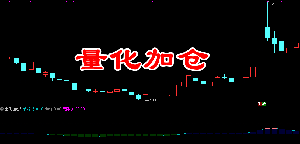 通达信〖量化加仓〗副图指标 侧重于趋势确认、量能配合与高低位反转信号