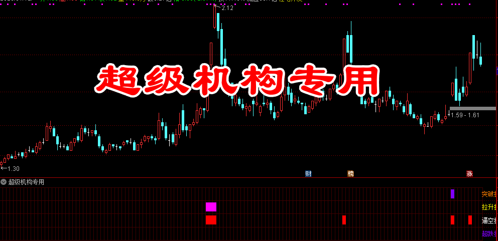 通达信〖超级机构专用〗副图指标 识别涨停股票中的不同强势类型 源码