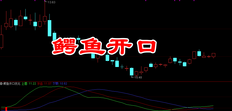 和谐麟龙软件〖鳄鱼开口〗升级优化副图指标 精准捕捉主升浪