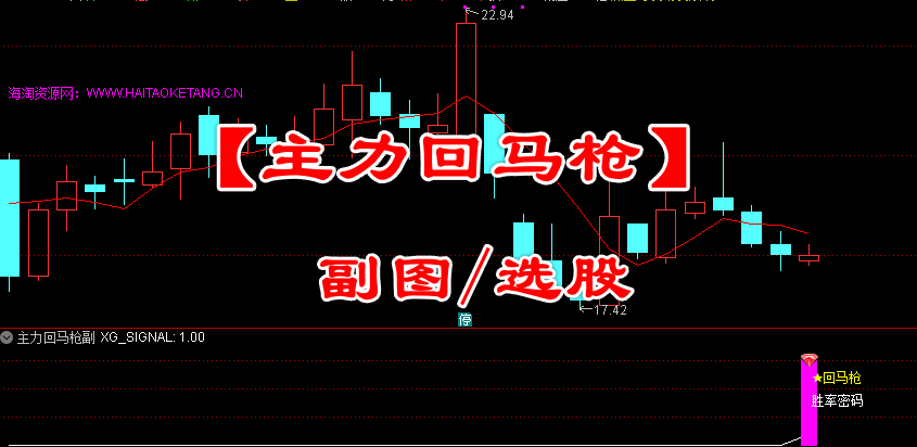 2026王者归来【主力回马枪】副图/选股 游资趋势回踩确认 回测胜率超90%！源码