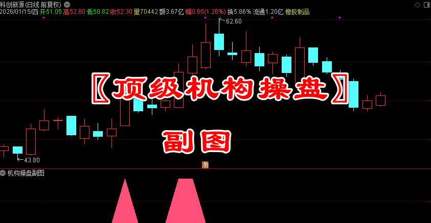 通达信〖顶级机构操盘〗副图指标 精准捕捉妖股起飞与主力拉升信号！