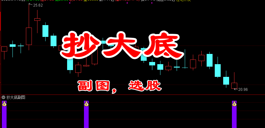 通达信〖抄大底〗副图/选股指标 捕捉中短线反弹或反转的早期入场点