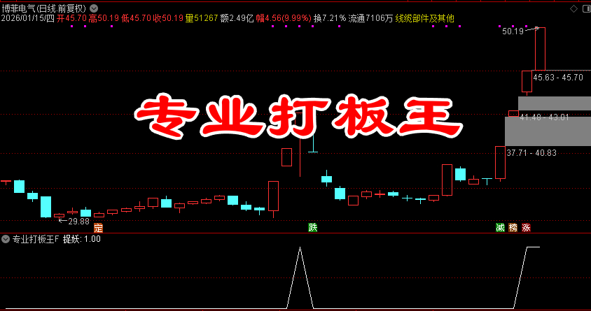 通达信〖专业打板王〗量化选股 识别出具有潜力的首板、二板、三板连续涨停股票