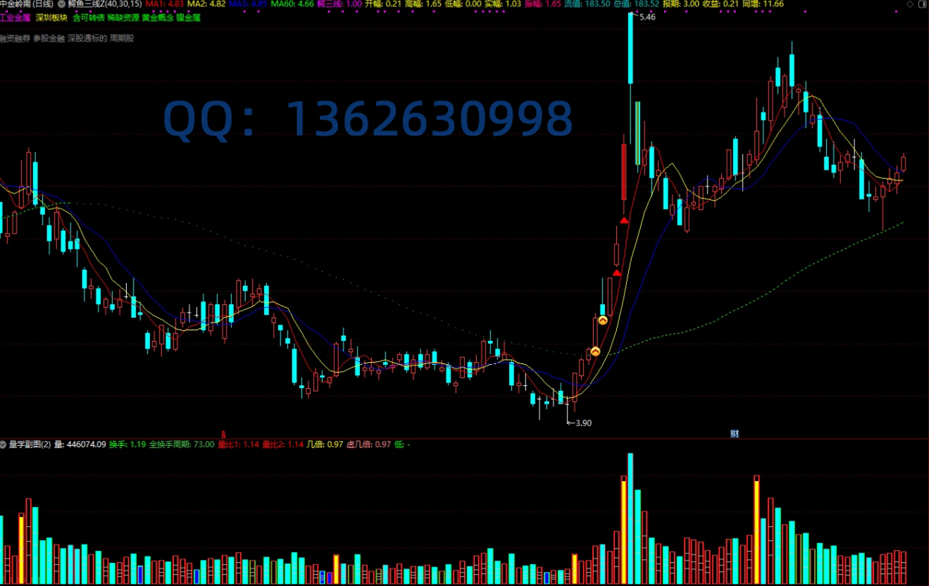 收费19800的【高青松量学】套装指标解密源码，融合了量学理论、混沌与分形理论，量学大讲堂大师作品！