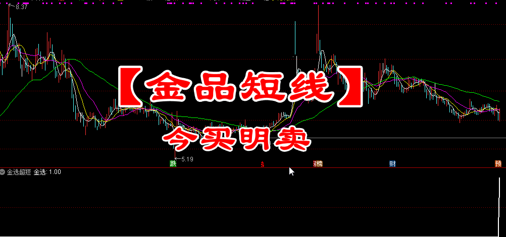 【金品短线】今买明卖 阳线买入模式 成功率92%以上