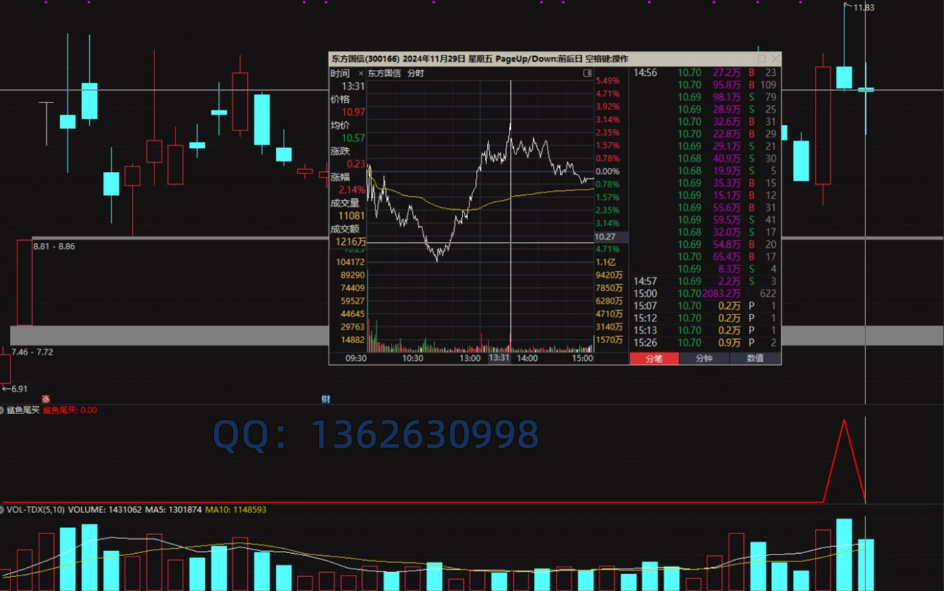 通达信【鲨鱼尾盘买】本年成功率92%的尾买指标 实测无未来