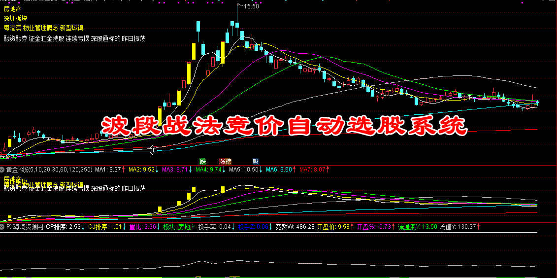 波段战法竞价自动选股系统 高开抓股 一触即发