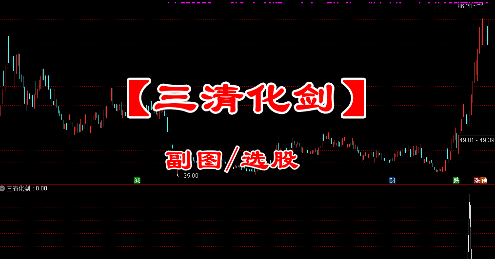 【三清化剑】非打板 副图/选股公式 无未来
