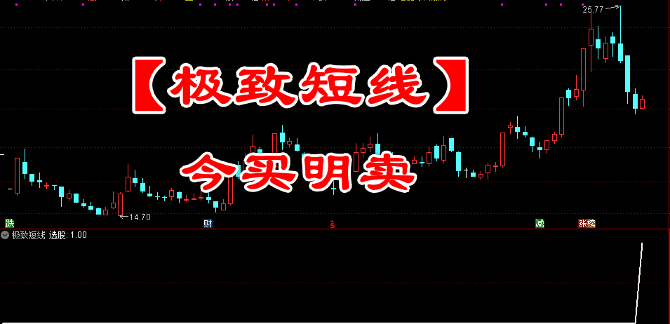 【极致短线】今买明卖 超短指标10月胜率95% 11月胜率99%