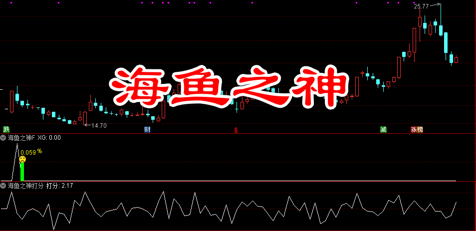 【海鱼之神】超短副图加打分，当前行情中的王者尾盘指标，今买明卖！
