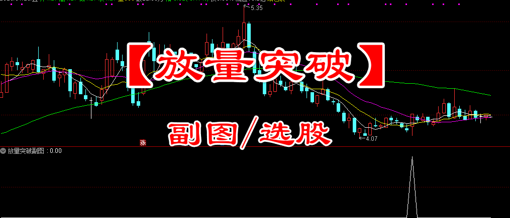 通达信【放量突破】副图/选股指标 捕捉个股起涨点