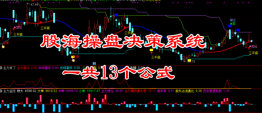 【通达信】股海操盘决策系统{主图/副图/选股}稳定可靠高胜率/扭亏为盈的利器/非常简单易上手