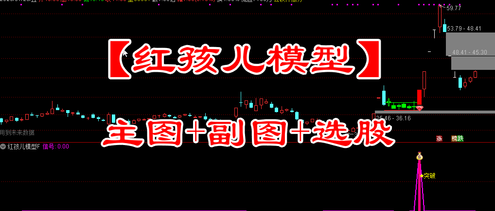 【红孩儿模型】主图+副图+选股指标,上涨-横盘-再上涨,突破横盘的高点!