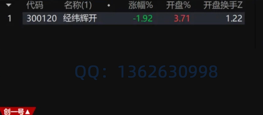 创业板创一号重磅登场(竞价低吸王牌指标)专门针对创业板的竞价低吸指标