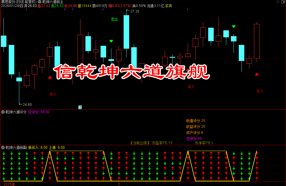 通达信乾坤六道旗舰已解密 选股_主图_副图_评分指标