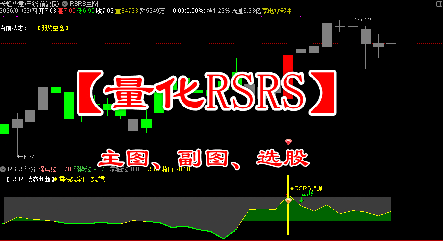 通达信【量化RSRS】优化版指标，主图、副图、选股，量化数理战法，无未来函数，手机电脑通达信通用