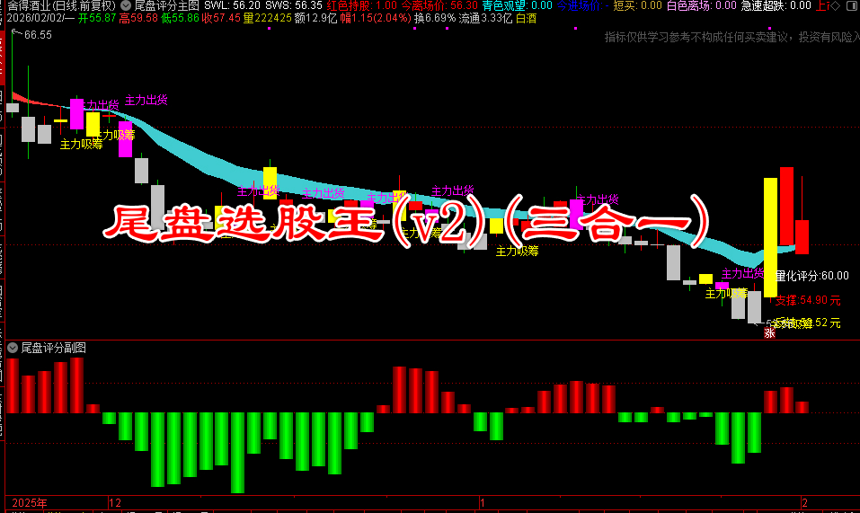 尾盘选股王(v2)(三合一)