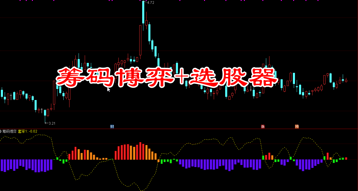 筹码博弈指标源码看穿主力底牌防止被洗出局主力资金开始控盘拉升