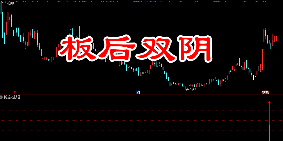 通达信【板后双阴】指标，副图、选股，板后出现缩量收阴后阳线再次反包形态，无未来函数，手机电脑通达信通用