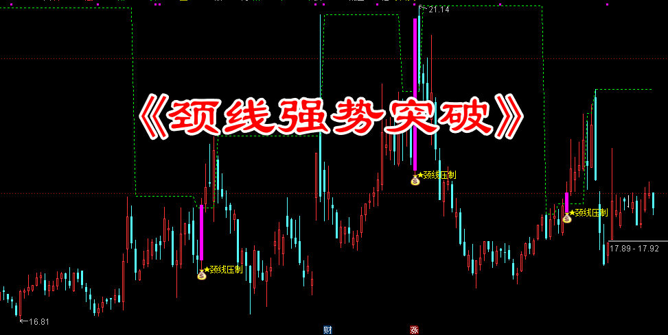 颈线压制突破指标公式,强势突破压制的颈线,开启上涨空间(主图+选股)