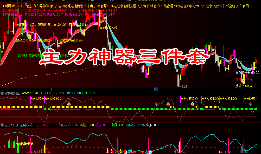 超强大〖主力神器三件套〗主副图/选股 精准捕捉“反转拐点”与主力动向!