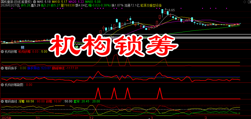 【机构锁筹】可以结合散人竞价一起使用 妖股必定上穿5