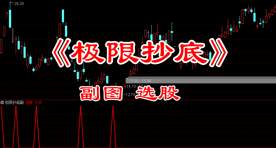 通达信【极限抄底】指标，副图、选股，抄大底类指标，信号少，无未来函数，手机电脑通达信通用