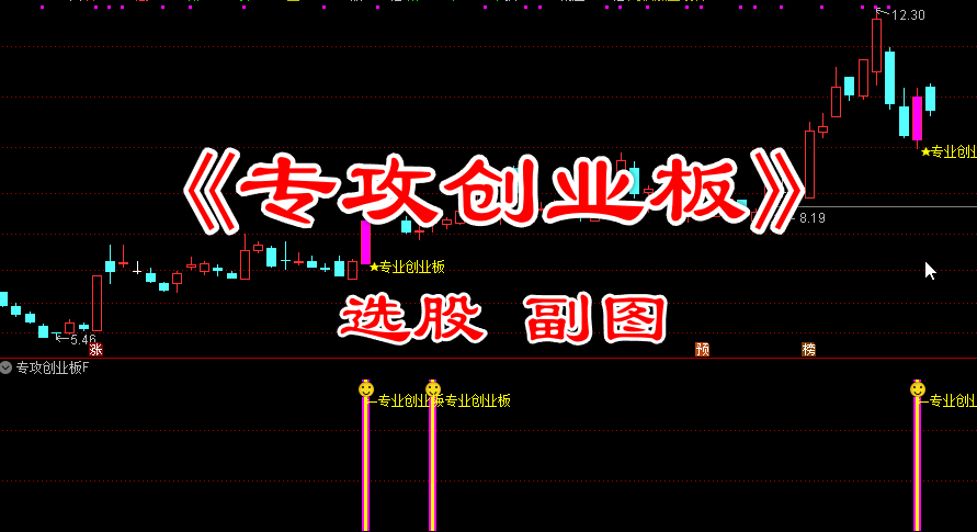 通达信【专攻创业板】指标，主图、副图、选股，短线交易设计，筛选昨日强势放量，均线多头排列，无未来函数，手机电脑通达信通用