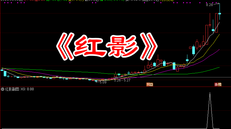 原价899红影线短线模型【红影】捕捉强势启动信号 主副图/选股源码分享
